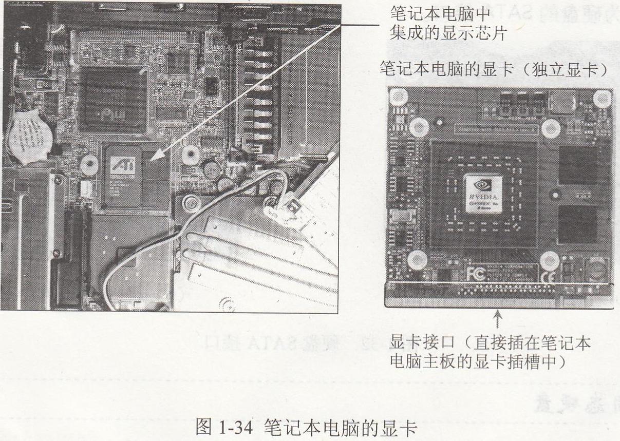 1.9 筆記本電腦顯卡的分類