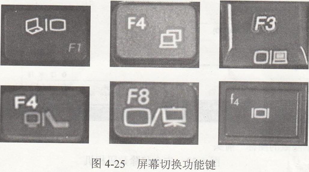 4.4 連接與使用外接顯示器