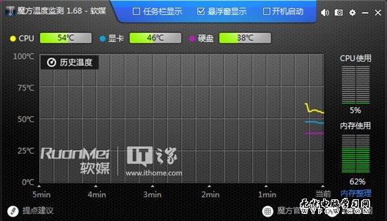 把Win8的好東西“偷運”到Win7上去