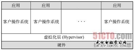 請添加描述