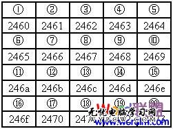 軟鍵盤輸入帶圈數字