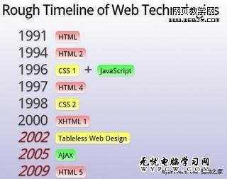 HTML5