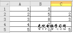 沒有重復為空