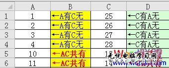 vlookup函數來對比兩列