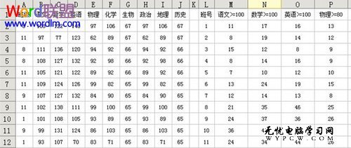 考試成績統計結果