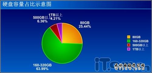 W讓C盤Hold的住 體驗“C盤搬家”