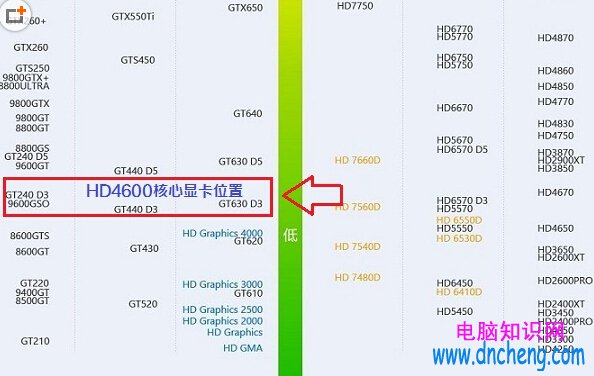 HD4600相當於什麼級別顯卡 HD4600核心顯卡好不好