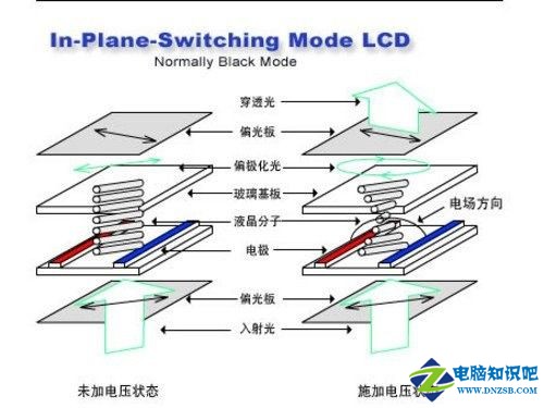 電壓的影響