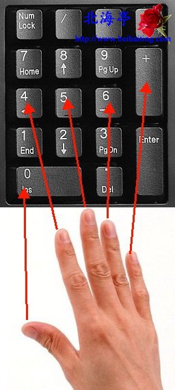 電腦數字小鍵盤指法練習技巧:小鍵盤指法練習圖解教程