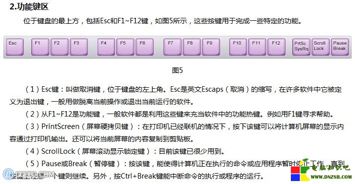 鍵盤五個功能分區知識