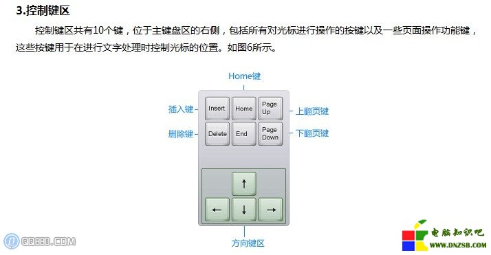 鍵盤五個功能分區知識 電腦初學者必看