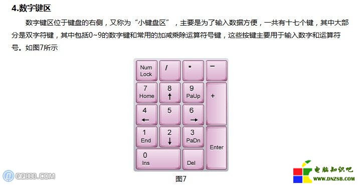 鍵盤五個功能分區知識 電腦初學者必看