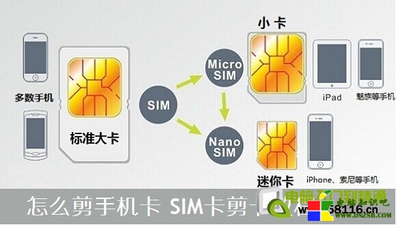 怎麼剪手機卡