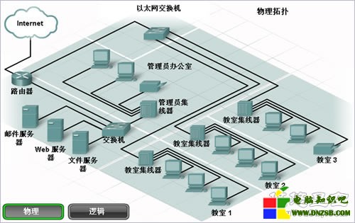 點對點網絡