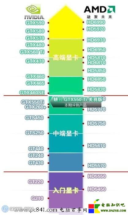 NVIDIA顯卡與ATI顯卡性能排行