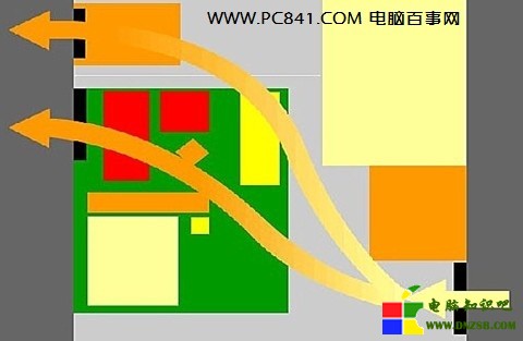 雙機箱風扇安裝示意圖