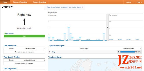 Google Analytics Real Time feature