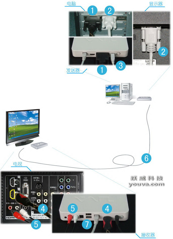 讓你的電腦一台變兩台：客廳電視做為電腦第二顯示器