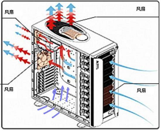 電腦主機如何維護和保養