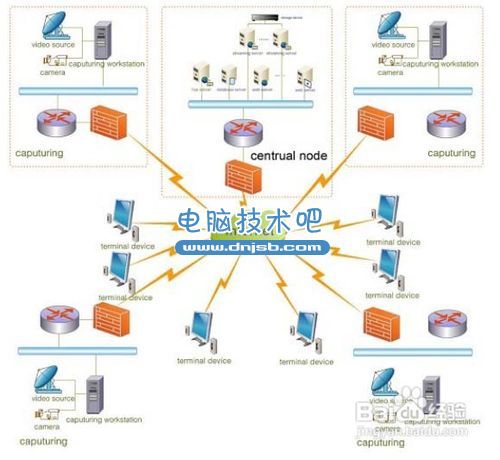 如何創建局域網？ 三聯