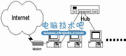 如何創建局域網