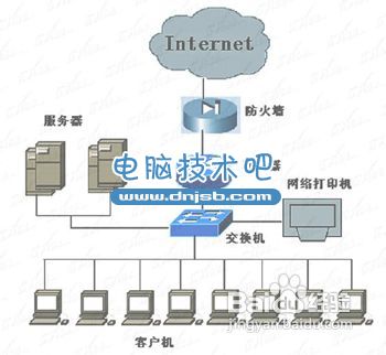 如何創建局域網