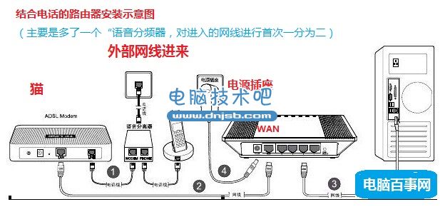 含有電話的路由器安裝示意圖