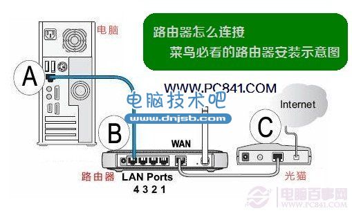 最常見的路由器安裝示意圖