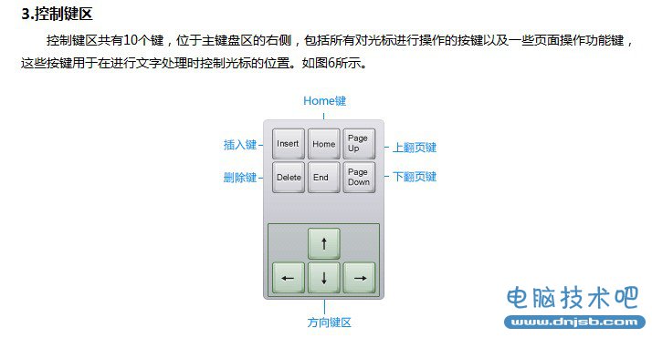 認識電腦鍵盤