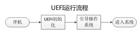 UEFI運行流程
