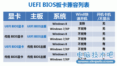 UEFI BIOS板卡兼容列表