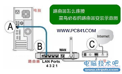 最常見的路由器安裝示意圖