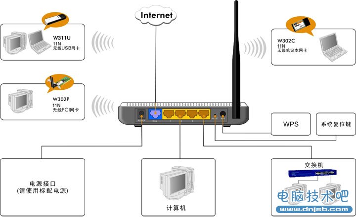 tenda無線路由器設置圖解