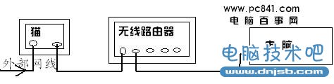 tp link無線路由器硬件安裝示意圖