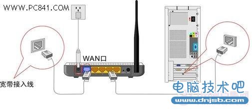 無線路由器怎麼安裝