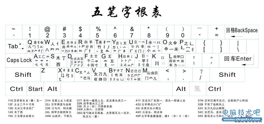 五筆字根表86版(全鍵盤口訣版)