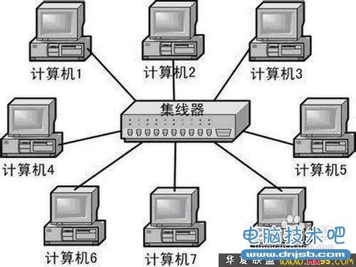 怎麼解決網絡延遲