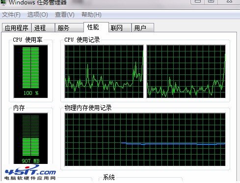 cpu使用率忽高忽低是怎麼回事？