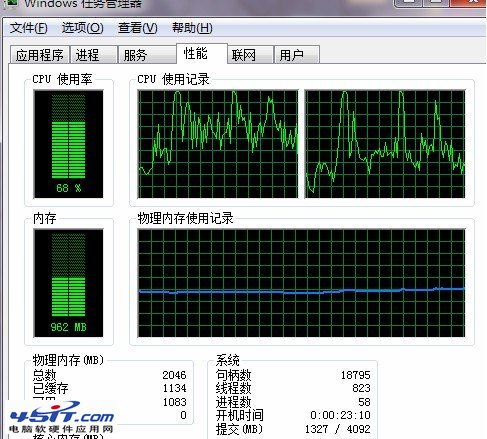 cpu使用率忽高忽低是怎麼回事_www.45it.com