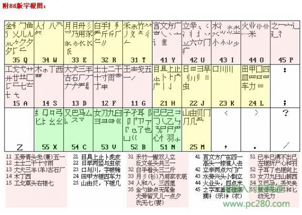 五筆字根表