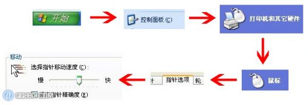 鼠標移動速度太快怎麼調節_www.qq880.com
