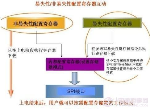 rom是什麼意思 手機rom是什麼意思？