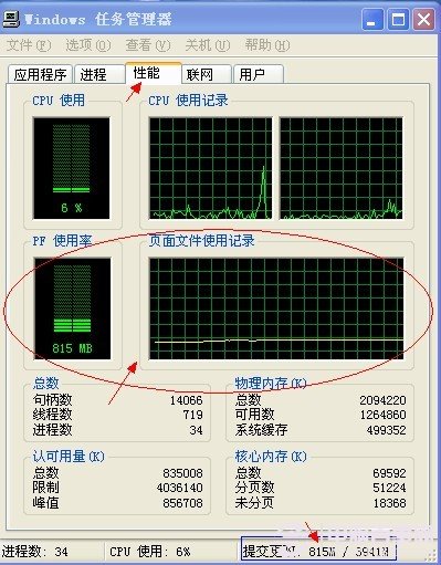 PF使用率波形圖