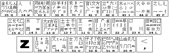 86五筆字根表