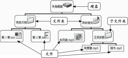 如何進行電腦文件管理？ 三聯