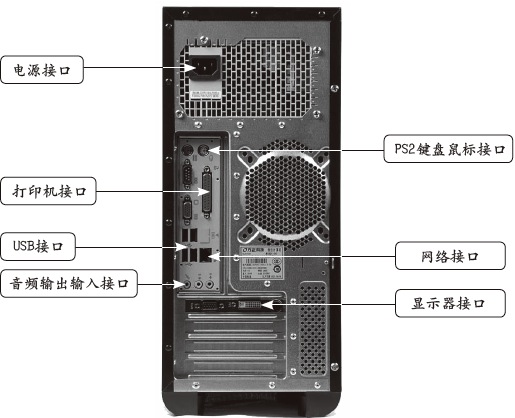 如何進行電腦攢機？ 三聯