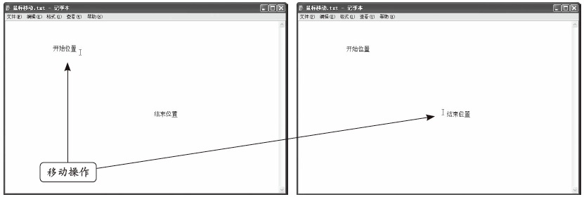 鼠標握持的正確方法