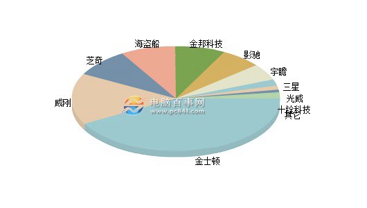 電腦內存怎麼選 DIY電腦內存正確選購方式