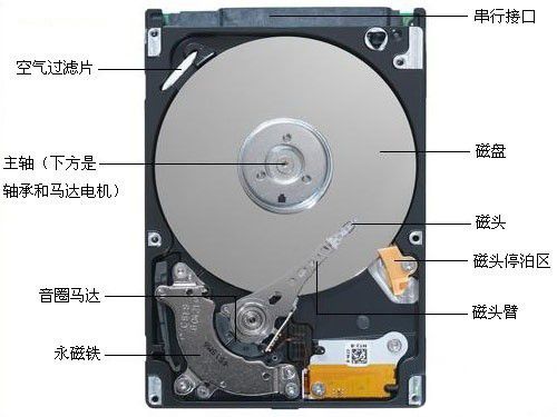 機械硬盤內部