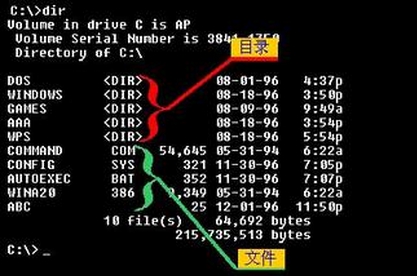 DOS的目錄和文件 三聯